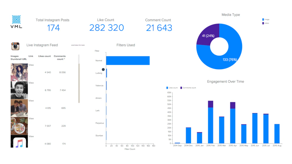 screenshot of Zendesk Explore